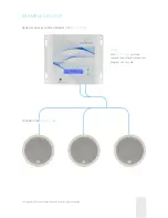 Preview for 5 page of Soundmask SM-GS-3200 Operating Manual