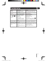 Предварительный просмотр 9 страницы SOUNDMASTER CDG-552E User Manual