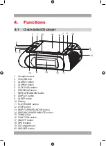 Preview for 6 page of SOUNDMASTER Highline URD840 Manual