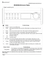 Предварительный просмотр 3 страницы SOUNDMASTER IR3000DAB Instruction Manual