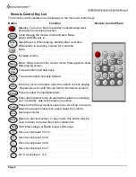 Предварительный просмотр 4 страницы SOUNDMASTER IR3000DAB Instruction Manual