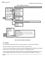 Предварительный просмотр 8 страницы SOUNDMASTER IR3000DAB Instruction Manual