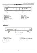 Preview for 3 page of SOUNDMASTER IR45SW Manual