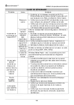 Preview for 52 page of SOUNDMASTER IR45SW Manual