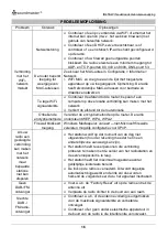 Preview for 70 page of SOUNDMASTER IR45SW Manual