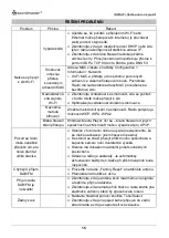 Preview for 105 page of SOUNDMASTER IR45SW Manual