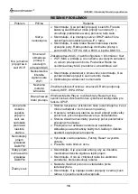 Preview for 123 page of SOUNDMASTER IR45SW Manual