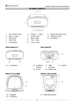 Preview for 3 page of SOUNDMASTER SCD1900 Manual