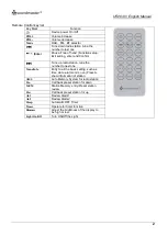 Предварительный просмотр 16 страницы SOUNDMASTER UR2040 Manual