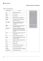 Preview for 38 page of SOUNDMASTER UR2040 Manual