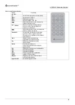 Preview for 54 page of SOUNDMASTER UR2040 Manual