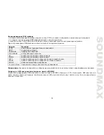 Предварительный просмотр 39 страницы SoundMax MS-MSD10 Instruction Manual