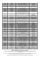 Предварительный просмотр 14 страницы SoundMax SM-1502UB Instruction Manual