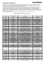 Preview for 13 page of SoundMax SM-1596 Instruction Manual