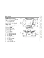 Предварительный просмотр 9 страницы SoundMax SM-2404 Instruction Manual