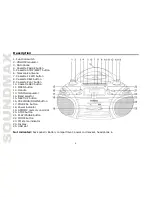 Предварительный просмотр 2 страницы SoundMax SM-2407 Instruction Manual