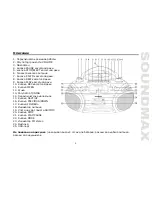 Предварительный просмотр 9 страницы SoundMax SM-2407 Instruction Manual