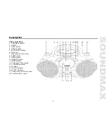 Предварительный просмотр 5 страницы SoundMax SM-2409 Instruction Manual