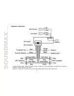 Предварительный просмотр 6 страницы SoundMax SM-CCR3030 Instruction Manual