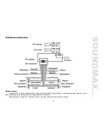 Предварительный просмотр 19 страницы SoundMax SM-CCR3030 Instruction Manual