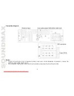 Предварительный просмотр 8 страницы SoundMax SM-CCR3034 Instruction Manual