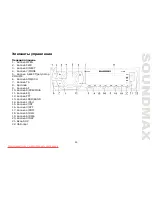 Предварительный просмотр 29 страницы SoundMax SM-CCR3034 Instruction Manual