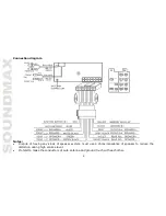 Preview for 8 page of SoundMax SM-CCR3038 Instruction Manual