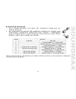 Preview for 31 page of SoundMax SM-CCR3038 Instruction Manual