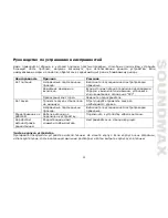 Preview for 16 page of SoundMax SM-CCR3044 Instruction Manual