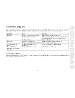 Preview for 17 page of SoundMax SM-CCR3045 Instruction Manual