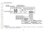 Предварительный просмотр 20 страницы SoundMax SM-CCR3052F Instruction Manual