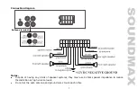 Предварительный просмотр 7 страницы SoundMax SM-CCR3189FB Instruction Manual