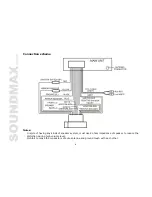 Preview for 6 page of SoundMax SM-CDM1033 Instruction Manual