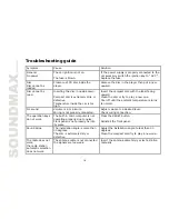 Preview for 18 page of SoundMax SM-CDM1033 Instruction Manual