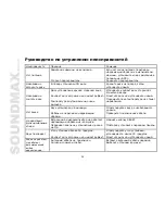 Preview for 36 page of SoundMax SM-CDM1033 Instruction Manual