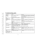 Preview for 16 page of SoundMax SM-CDM1035 Instruction Manual
