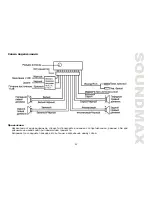 Preview for 23 page of SoundMax SM-CDM1035 Instruction Manual