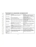 Предварительный просмотр 32 страницы SoundMax SM-CDM1035 Instruction Manual