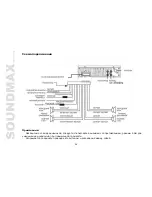 Предварительный просмотр 28 страницы SoundMax SM-CDM1039 Instruction Manual