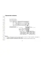 Preview for 8 page of SoundMax SM-CDM1041 Instruction Manual