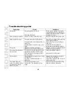 Preview for 28 page of SoundMax SM-CDM1041 Instruction Manual