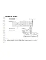 Preview for 8 page of SoundMax SM-CDM1042 Instruction Manual