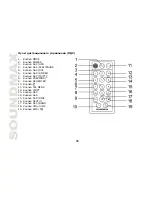 Предварительный просмотр 48 страницы SoundMax SM-CDM1042 Instruction Manual