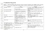 Preview for 22 page of SoundMax SM-CDM1044 Instruction Manual