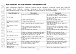 Preview for 46 page of SoundMax SM-CDM1044 Instruction Manual