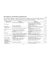 Preview for 45 page of SoundMax SM-CDM1053 Instruction Manual