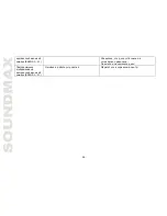 Preview for 46 page of SoundMax SM-CDM1053 Instruction Manual