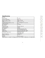 Предварительный просмотр 19 страницы SoundMax SM-CDM1054 Instruction Manual