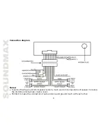 Preview for 8 page of SoundMax SM-CDM1056 Instruction Manual