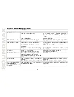 Preview for 28 page of SoundMax SM-CDM1056 Instruction Manual